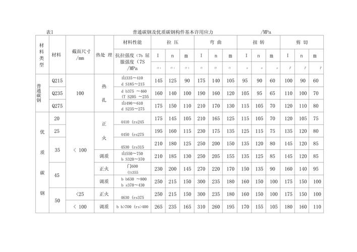 实际设计中怎么选许用应力才靠谱