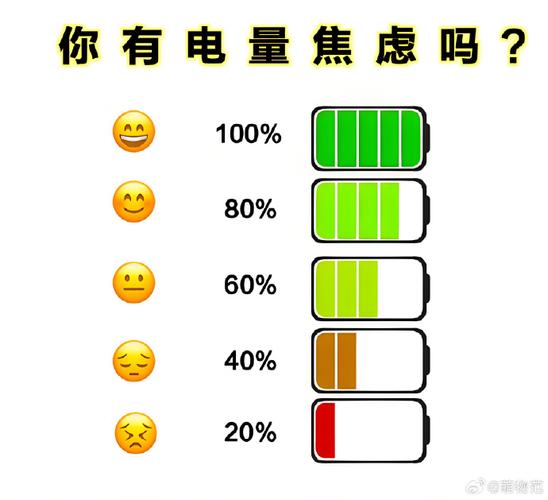 电池焦虑——续航为什么总是不够？
