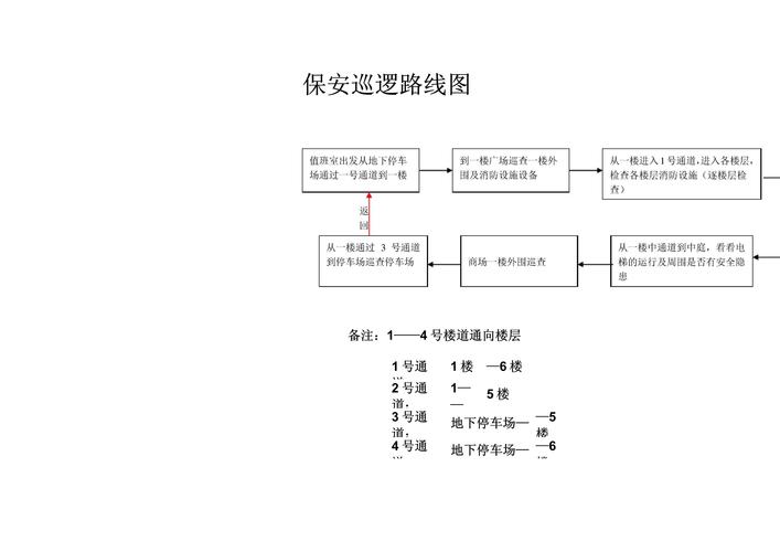 巡检路线的细节里藏着安全和效率