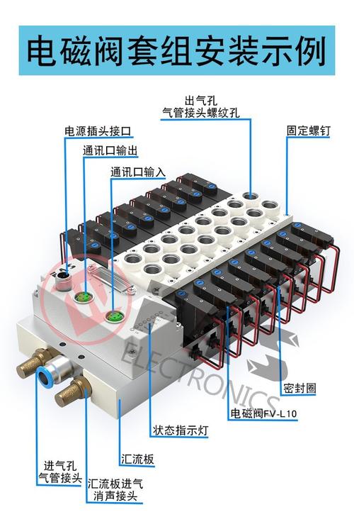 工业自动化气动系统电磁阀组安装实拍