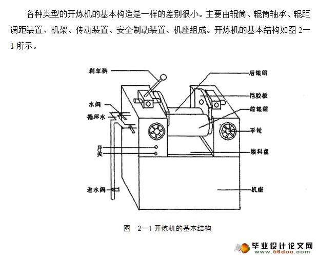 炼胶机辊筒中高度设计示意图 技术细节