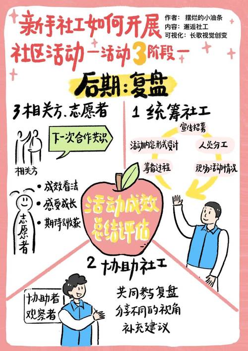 做活用户创新社区的三个可落地的玩法