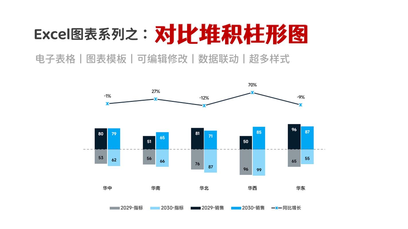企业AI营销成本对比柱状图研究图表