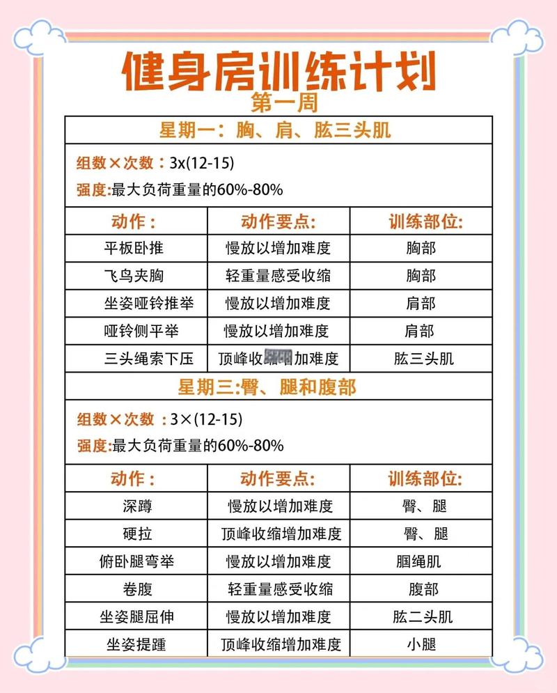 针对健身目标的个性化点单公式