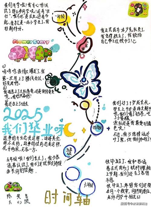 成长时间轴最核心的价值，帮你踩对节奏