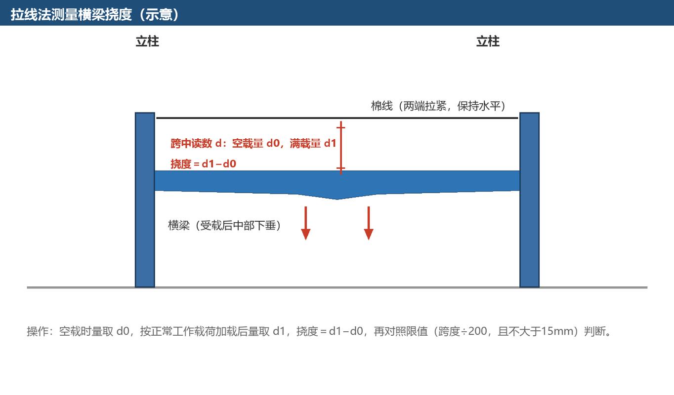 智能立体仓储库房系统：机械设计端的踩坑实录与落地细节-仓储物流设备,钢托盘