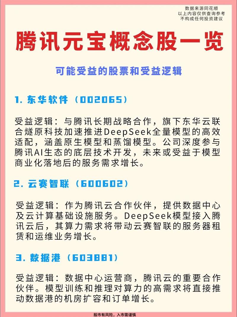腾讯元宝为什么值得抢排名？