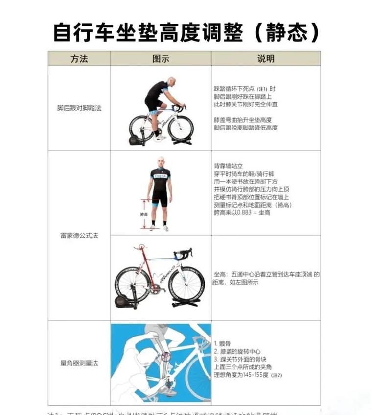 城市自行车通勤正确车座高度示意图