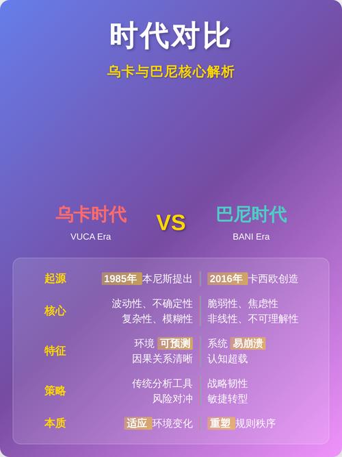 核心特征对比分析