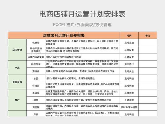 家居门店GEO优化月度运营计划表