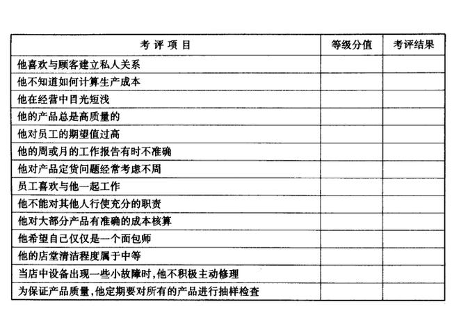 个人重大选择决策加权打分表