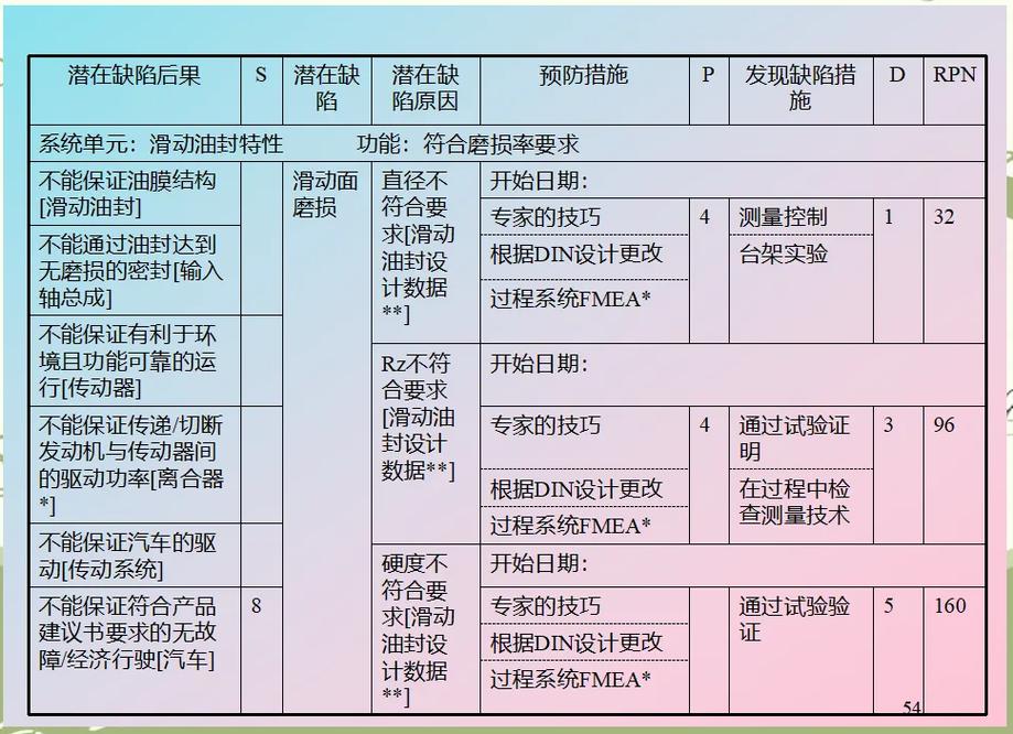 风电齿轮箱FMEA失效模式数据库界面