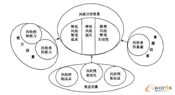 实证观察里的风险规律