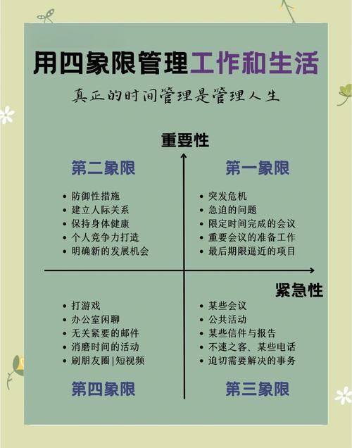 使用时间管理工具平衡主副业工作场景