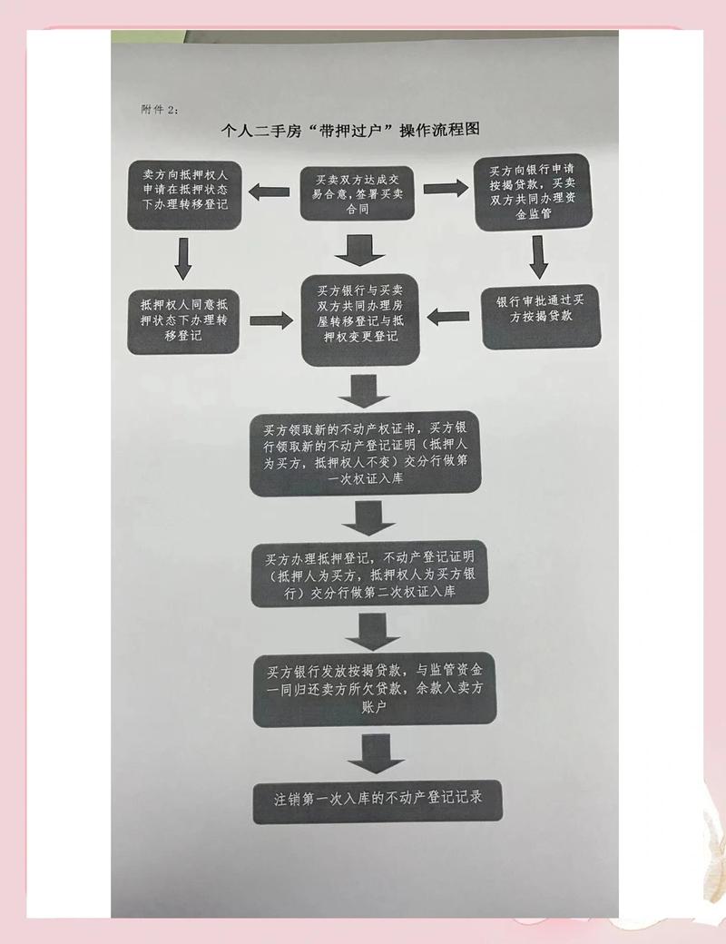 南京二手房带押过户流程示意图