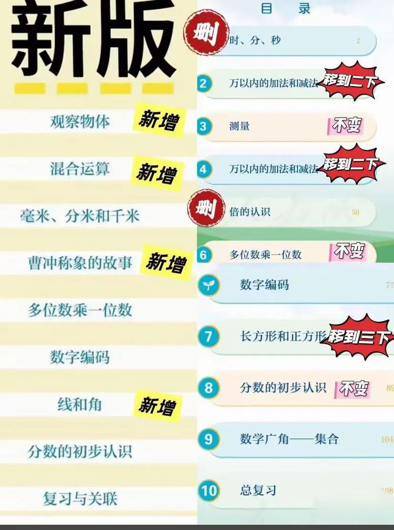 家长在家对比两套小学数学教材