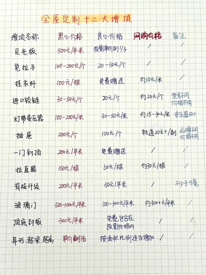 定制橱柜增项明细对比表