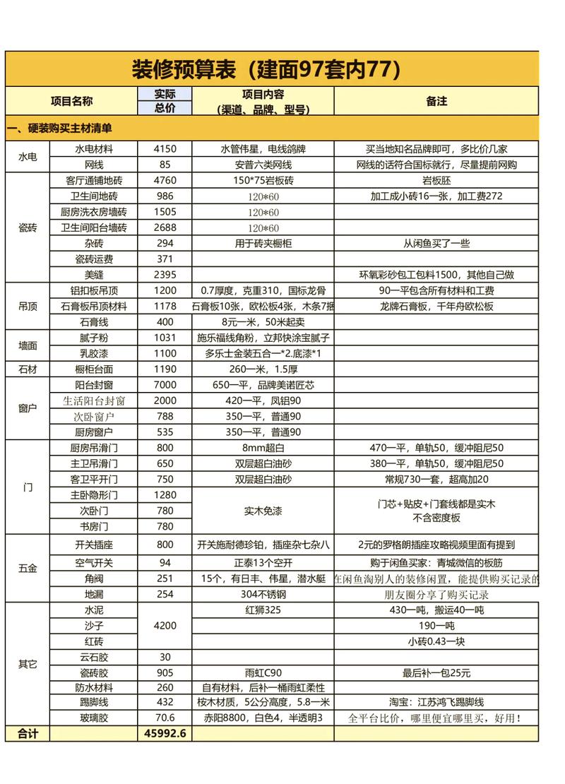 别把预算花在那些“看起来很贵”的过时项目上