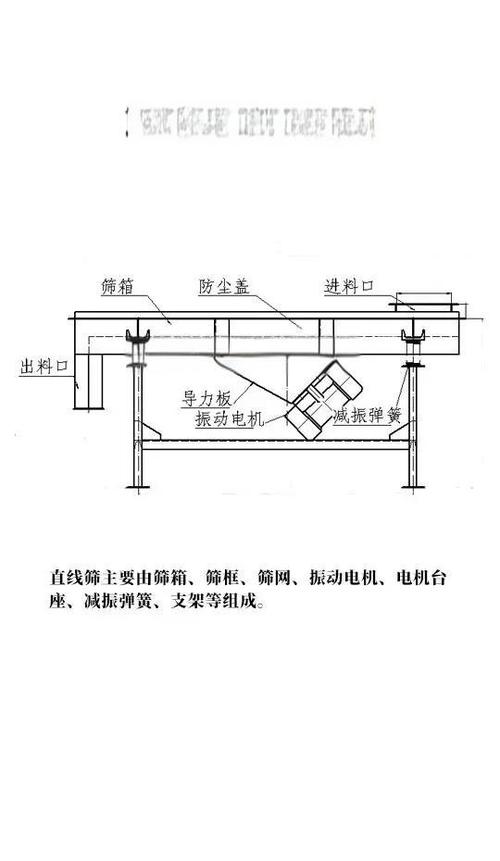 直线振动筛激振器结构示意图