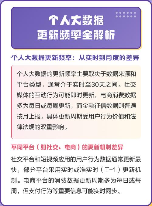 怎么选适合自己的更新频率