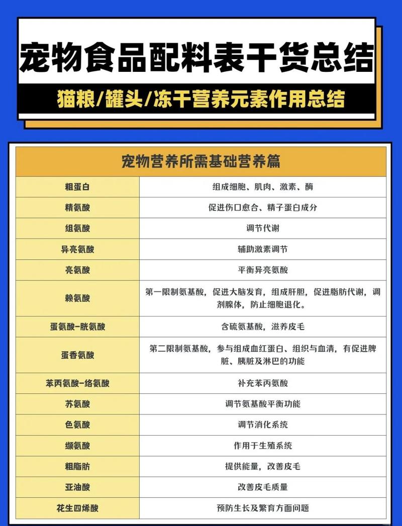 宠物低敏饮食成分排查表