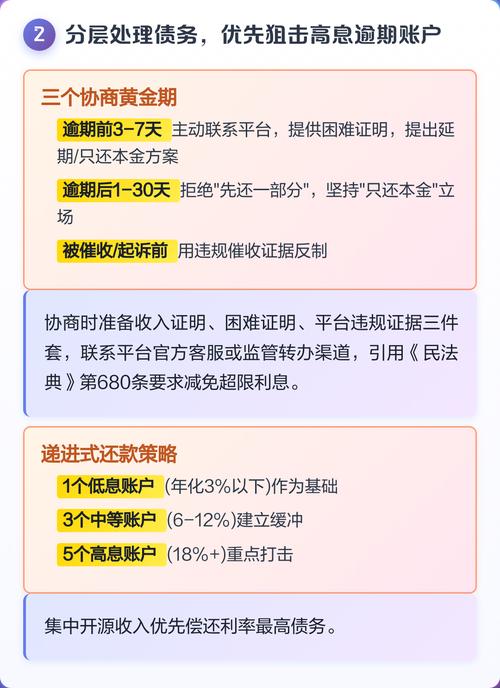 网贷逾期债务处理流程图解
