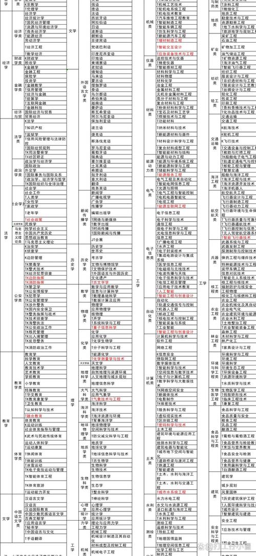 应届生求职常见咨询岗类型分类表