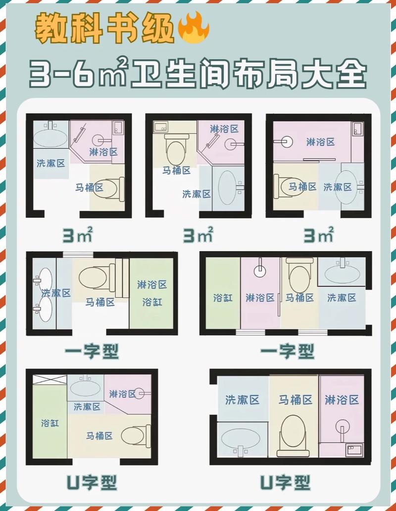 卫生间台面收纳功能区分区示意图