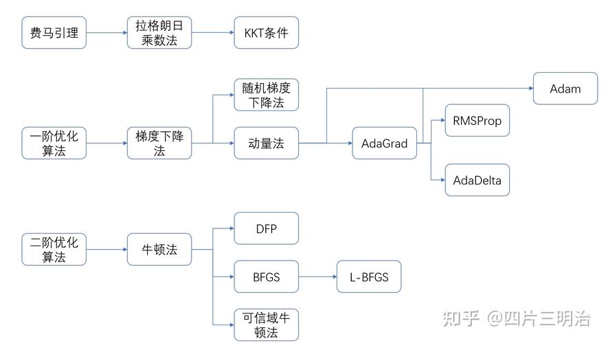hreflang优化不同实现方式效率对比表