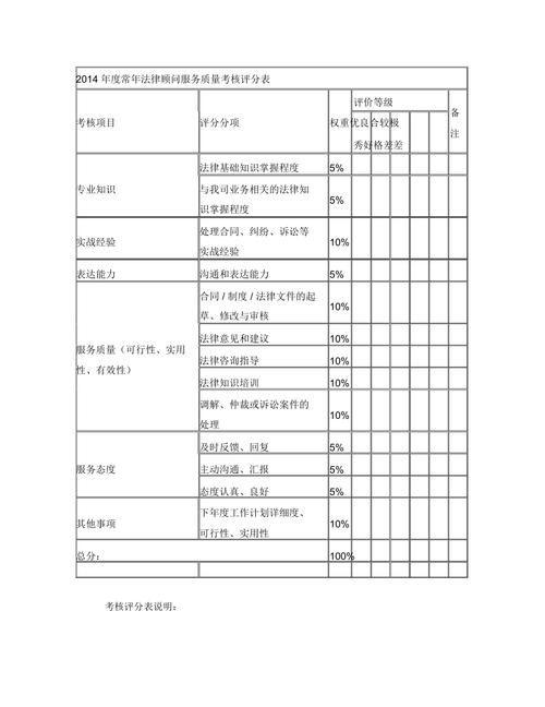 中小企业公司法律顾问服务需求等级评估表