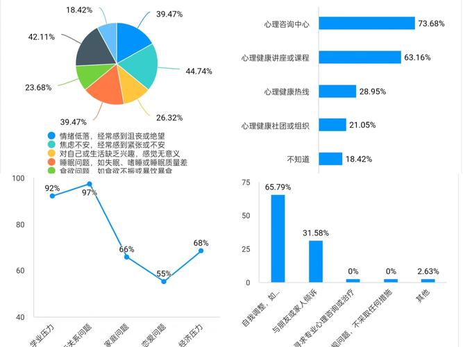 心理咨询师收入分布统计图