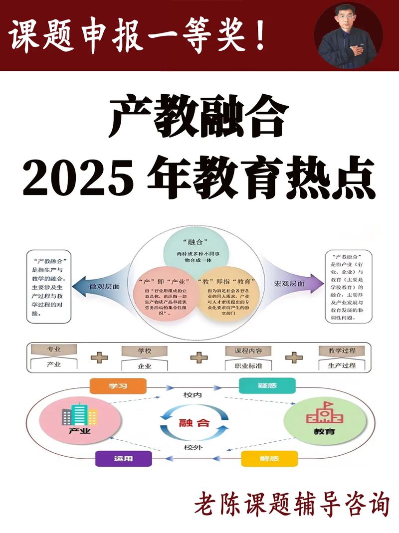 趋势已经很明显：产教融合正在重构升学就业逻辑