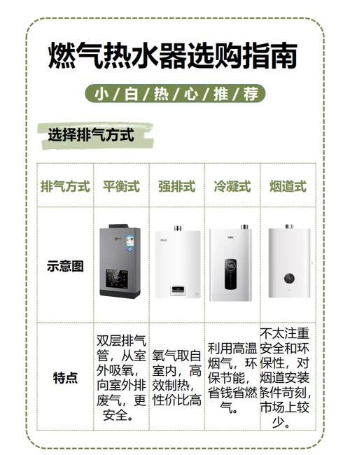 燃气热水器强排式与平衡式烟管安装对比示意图