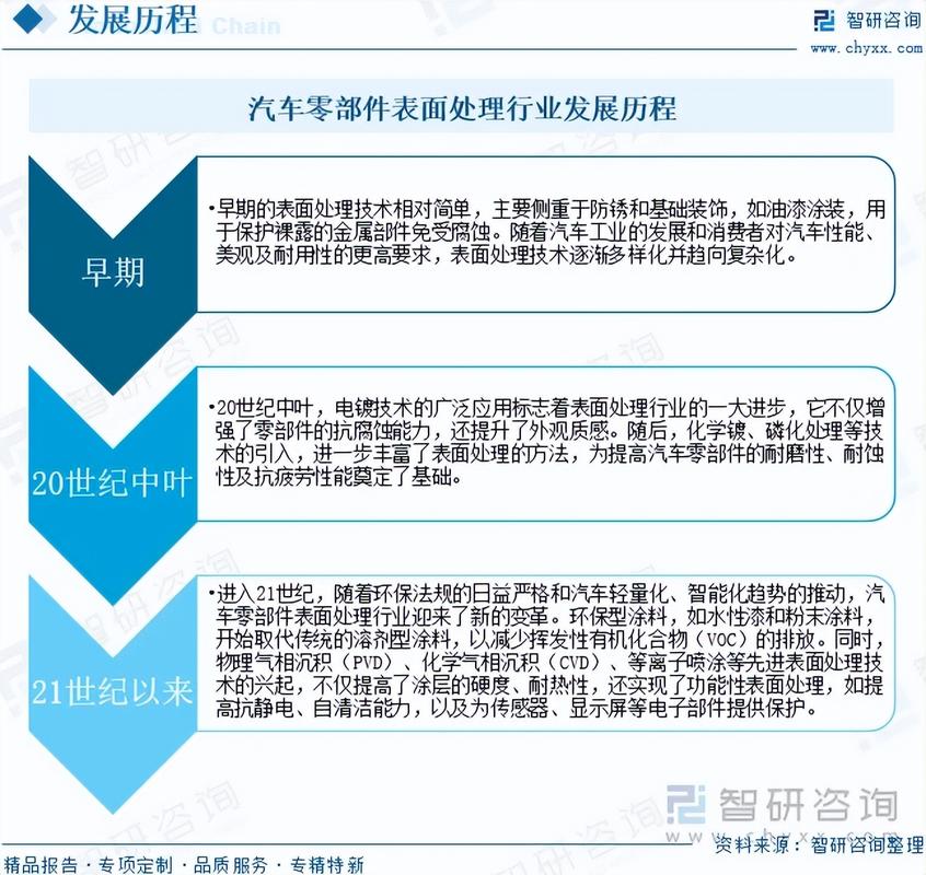 表面处理行业的现在与未来