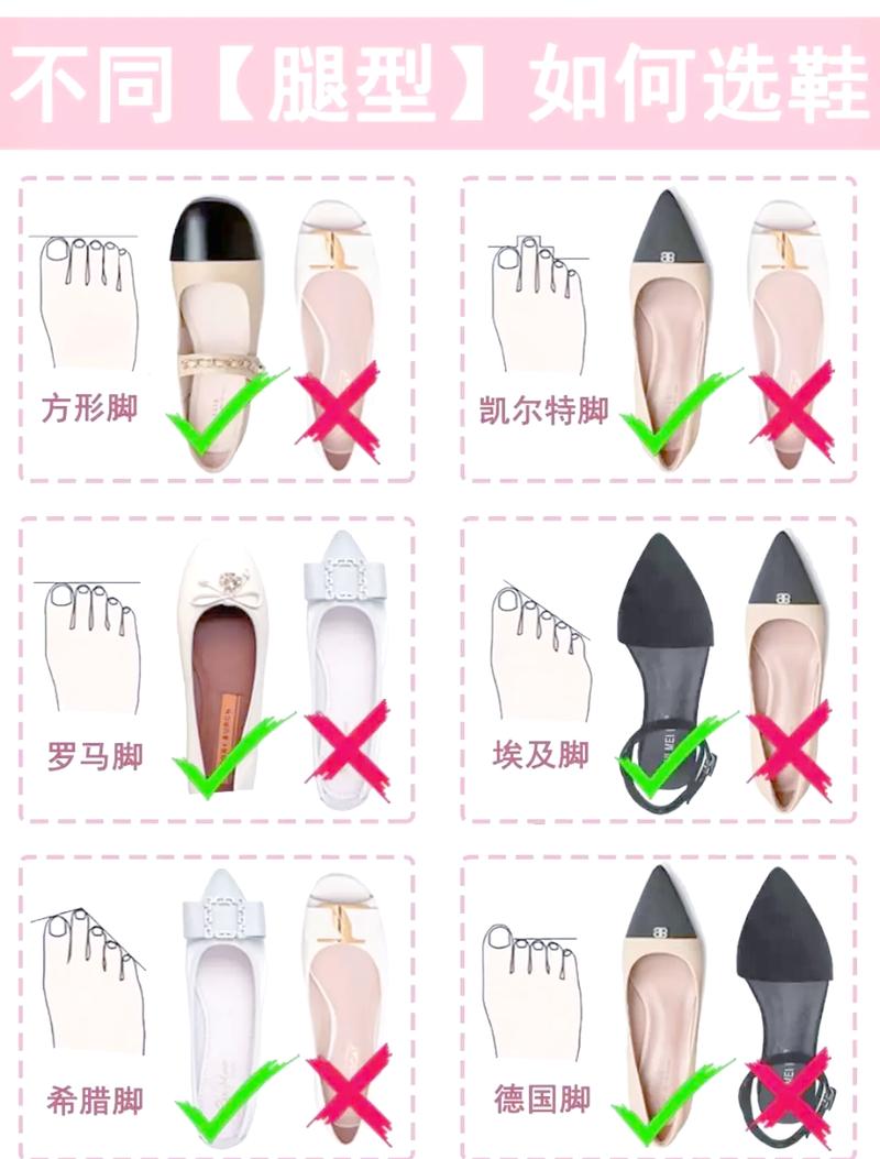 普通人不同脚型选鞋适配示意图
