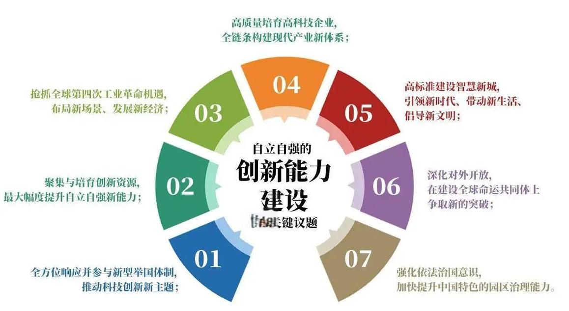 用创新效率评价，要踩住哪些边界
