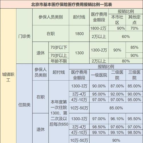 保险报销比例计算基数对比表