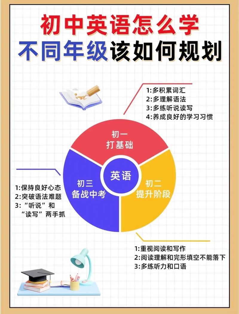 学校和家长该怎么规划Duolingo英语测试备考？