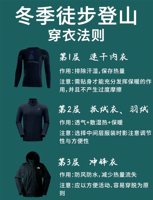 登山基础装备穿戴位置示意图
