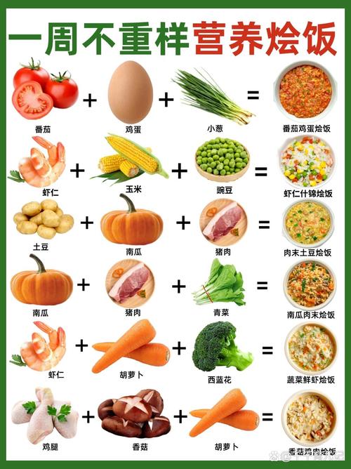 家常不同烹饪方式食材营养保留对比图