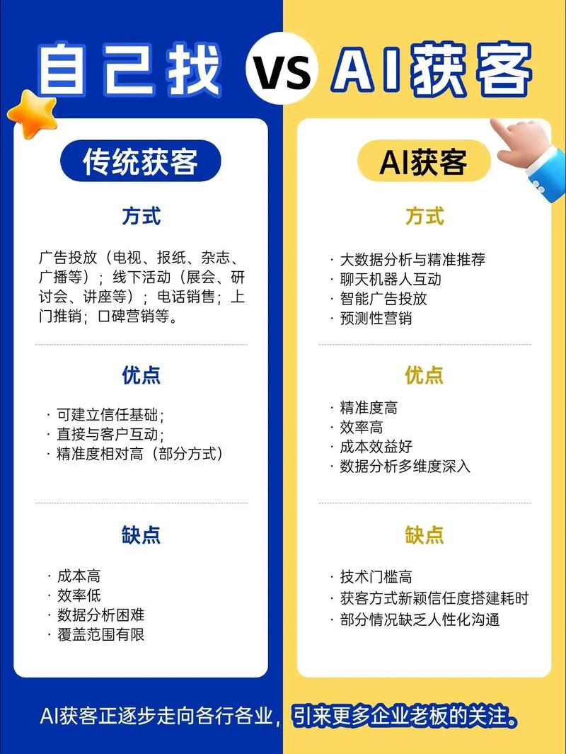 AI搜索与传统搜索流量迁移对比示意图