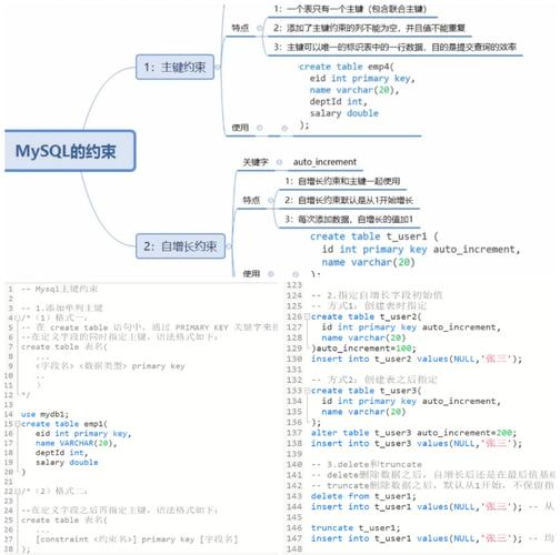 数据要能约束模型，不是装饰