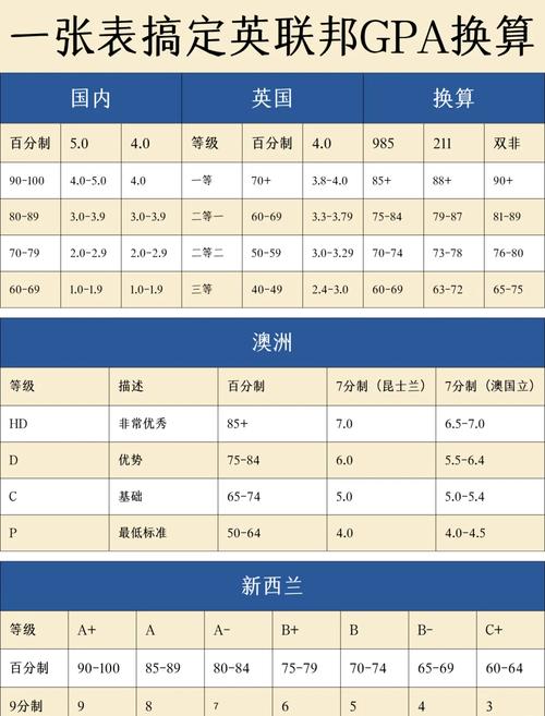 GPA：留学申请的硬通货，你真的懂它的门道吗？-如东教育网