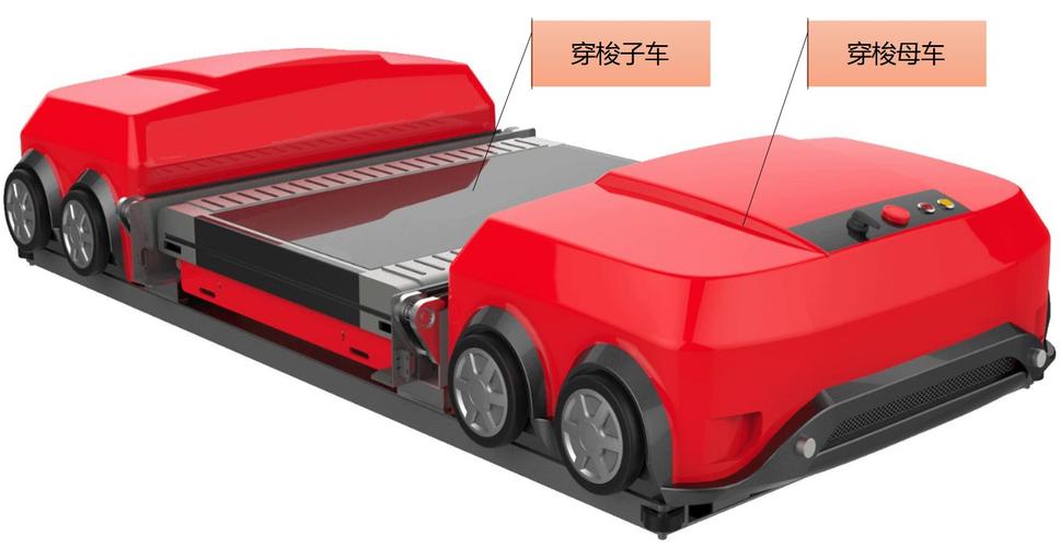 3. 穿梭车：那不是一台车，是一套精密机构