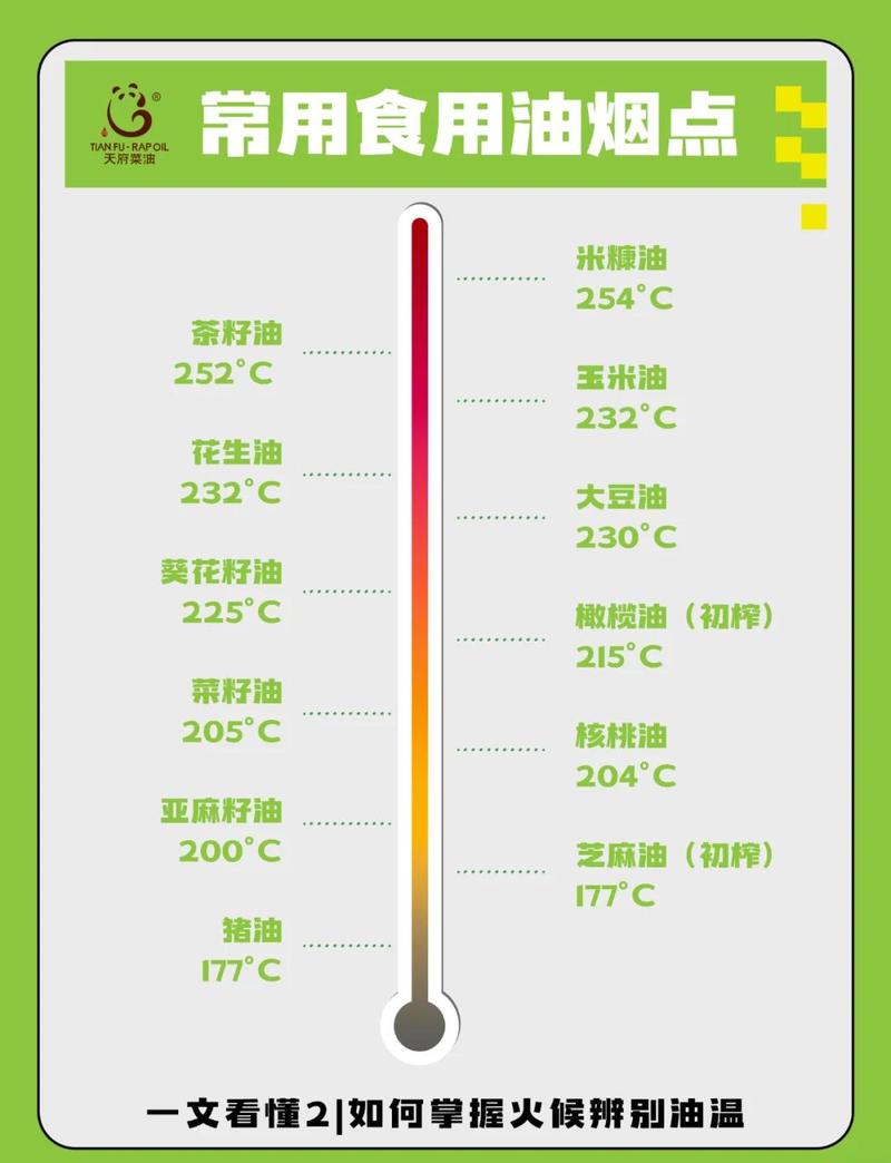焖菜少油火候时间控制示意图