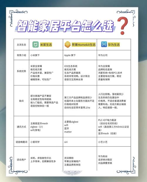 智能家居不同生态品牌兼容对比图