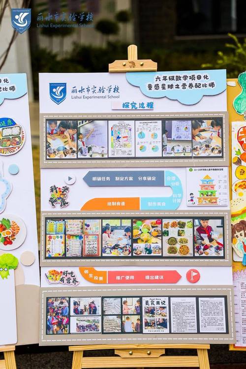 中小学校园项目式学习成果展示墙