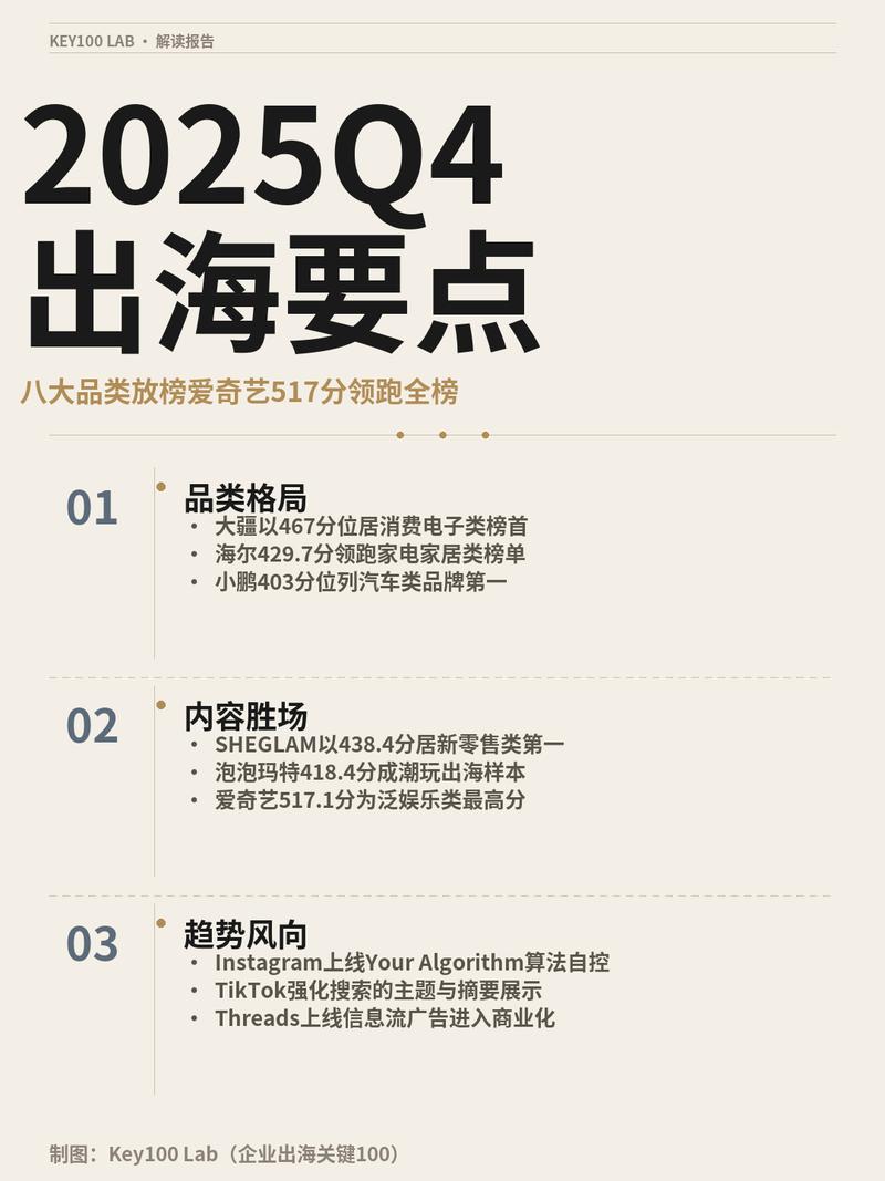 出海品牌社媒主页内容分类截图