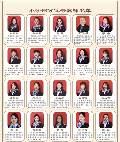 学校年级教师绩效排名公示墙