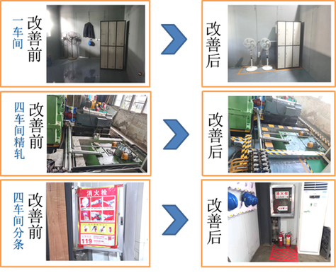 制造业人机协作工位改造前后效率对比图